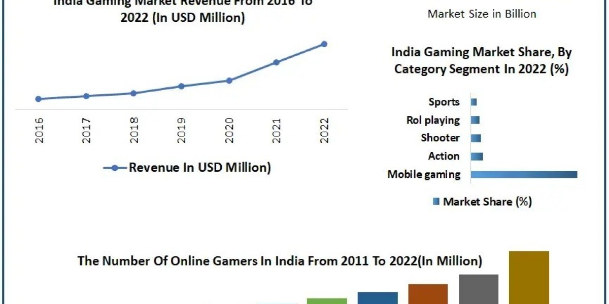 From Fantasy Leagues to Mobile Apps The Diverse Ecosystem of India’s Gaming Market