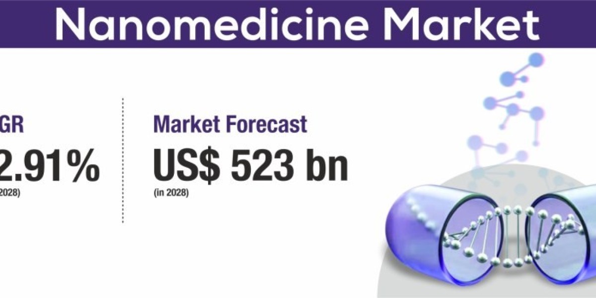 Nanomedicine Market Competitive Analysis: Top Companies and Market Share