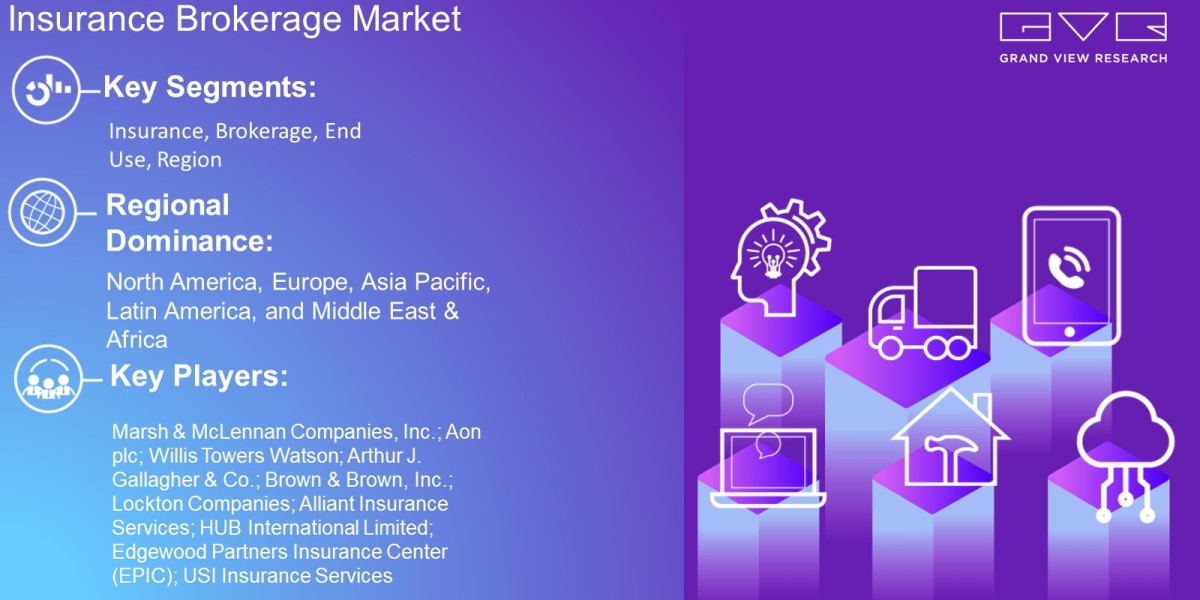 Insurance Brokerage Market Demand By Insurance, Brokerage, End Use, Application, Region And Forecast To 2030: Grand View
