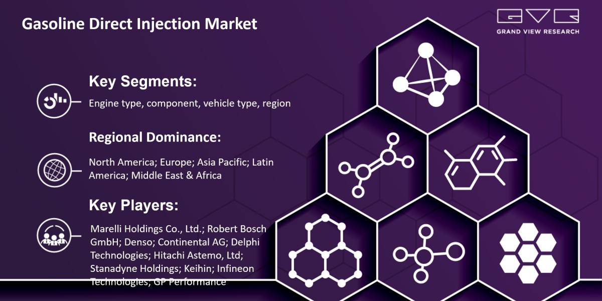 Gasoline Direct Injection Market 2030 Market Effectiveness, Business Strategies With Competitive Landscape Analysis |Gra