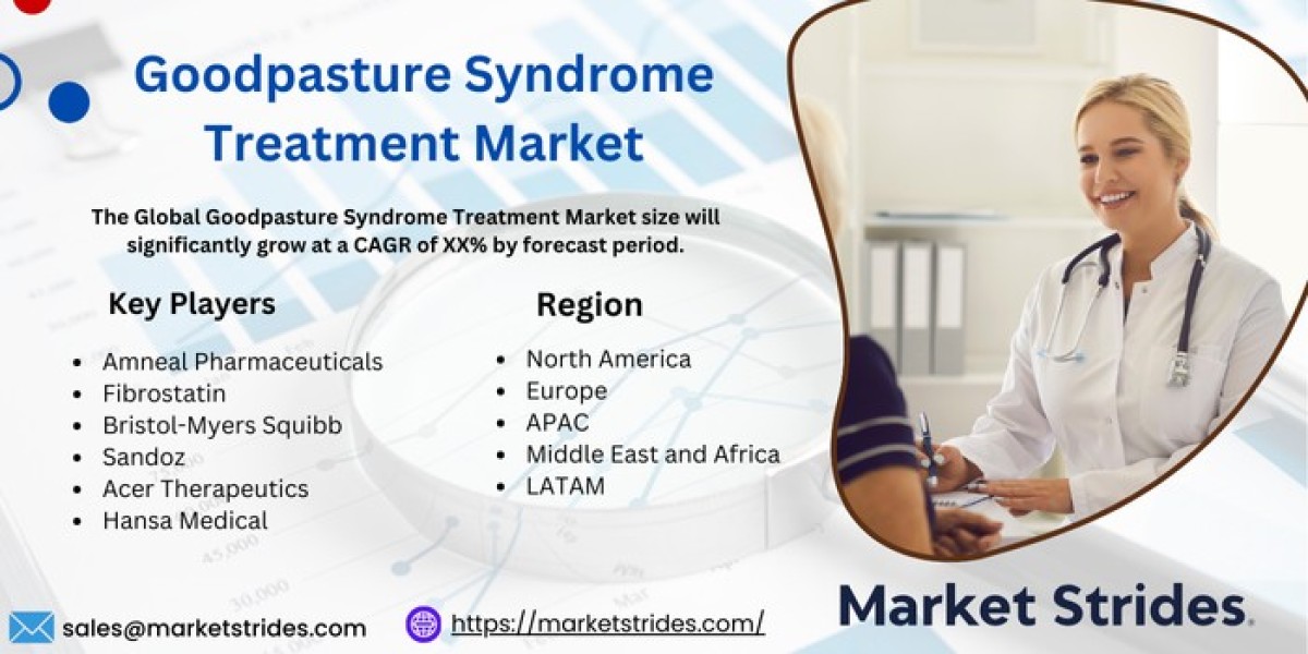 Goodpasture Syndrome Treatment Market Size, Share, and Forecast to 2031