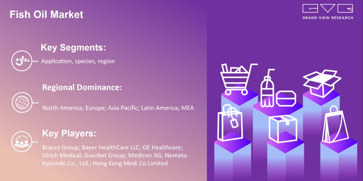 Fish Oil Market 2030 Market Effectiveness, Business Strategies With Competitive Landscape Analysis |Grand View Research,
