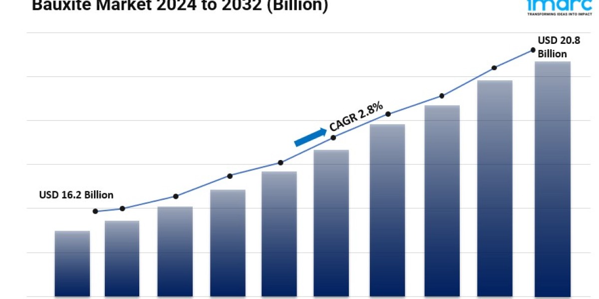 Bauxite Market Share, Size, Global Industry Analysis and Forecast 2024-2032