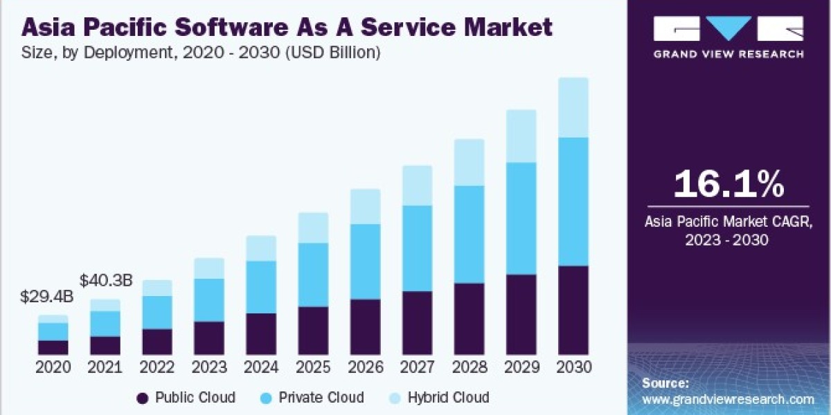 Surgical Robots Market 2030: Regional Insights and Growth Opportunities