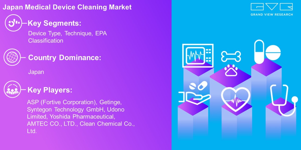Japan Medical Device Cleaning Market Trends Analysis Report By Device Type, Technique, EPA Classification And Forecast 2