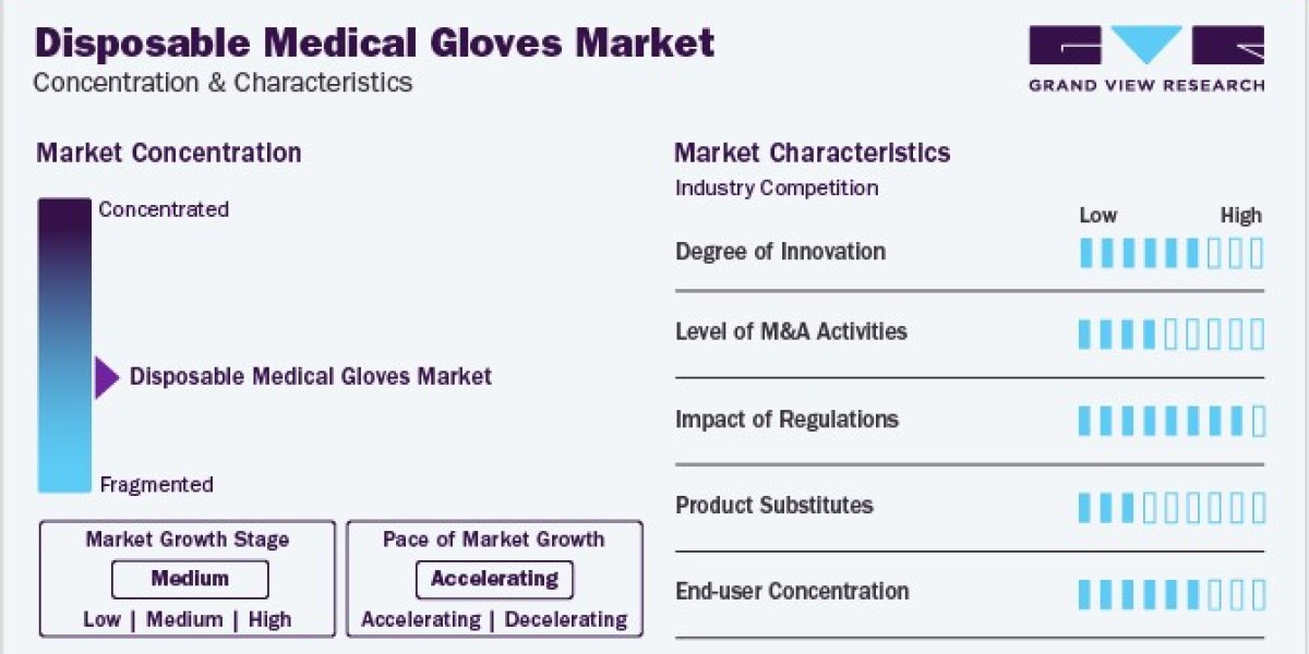 Disposable Medical Gloves Market: Applications Across Healthcare Sectors