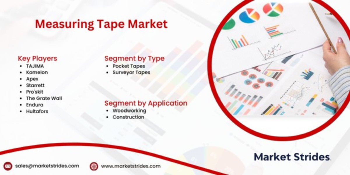 Measuring Tape Market Industry Outlook, Size, Share, Growth, Trend and Forecast to 2031