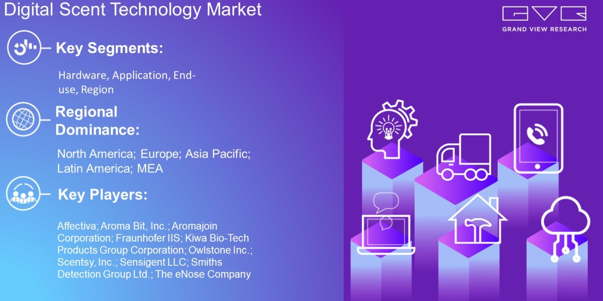 Digital Scent Technology Market Trends Analysis Report By Hardware, Application, End-Use, Region And Forecast 2030: Gran