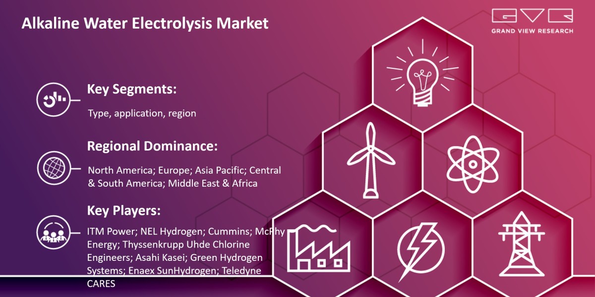 Alkaline Water Electrolysis Market -Know About Rising CAGR And Forecast Till 2030|Grand View Research, Inc.