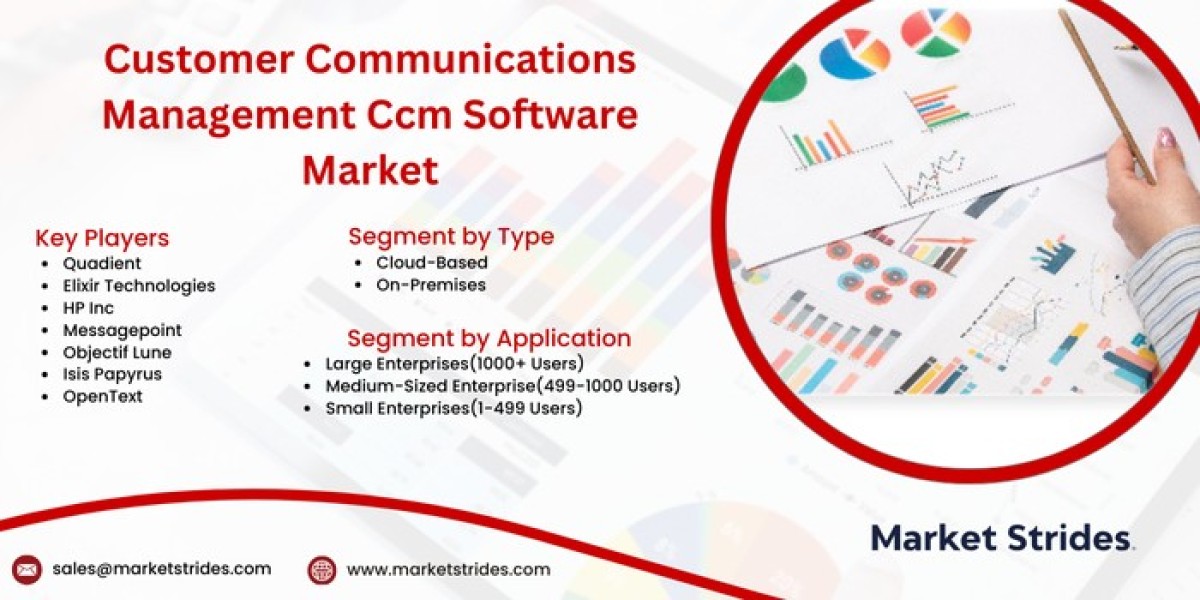 Customer Communications Management (CCM) Software Market Size, Share, and Forecast to 2031 | Market Strides