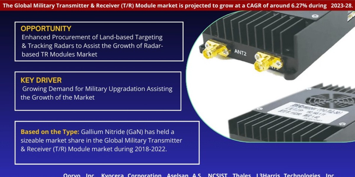 Key Manufacturers Operating in Military Transmitter & Receiver (T/R) Module Market to Hit Lucrative Growth CAGR of 6