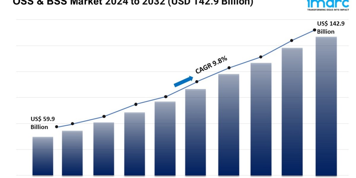 OSS & BSS Market Size, Trends, Scope, Demand & Forecast 2024-2032
