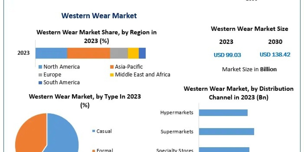 Western Wear Market Regional Insights: Future Outlook for Asia Pacific 2024-2030