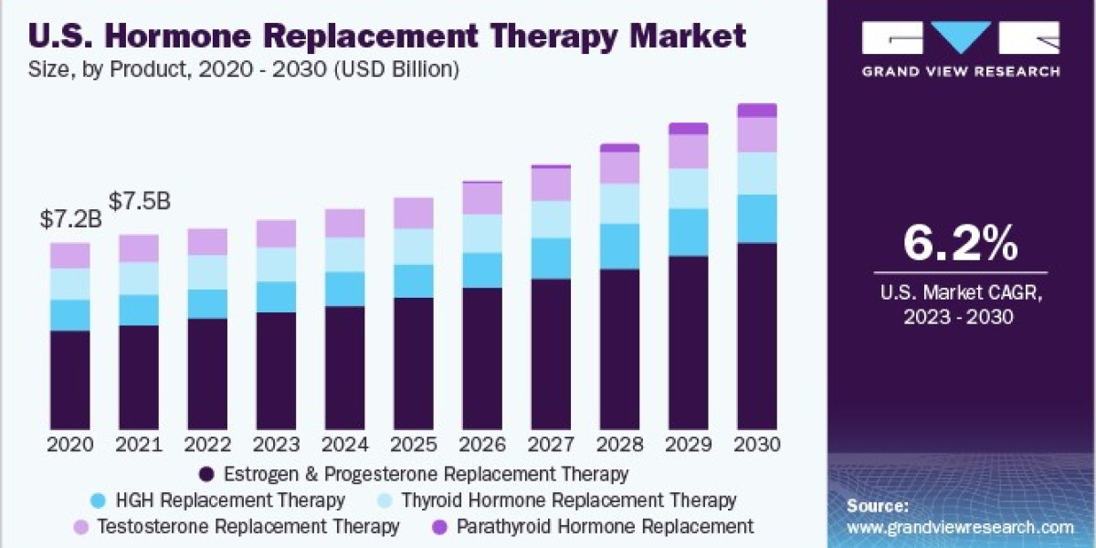 Hormone Replacement Therapy Market 2030: Innovations in Formulation and Delivery