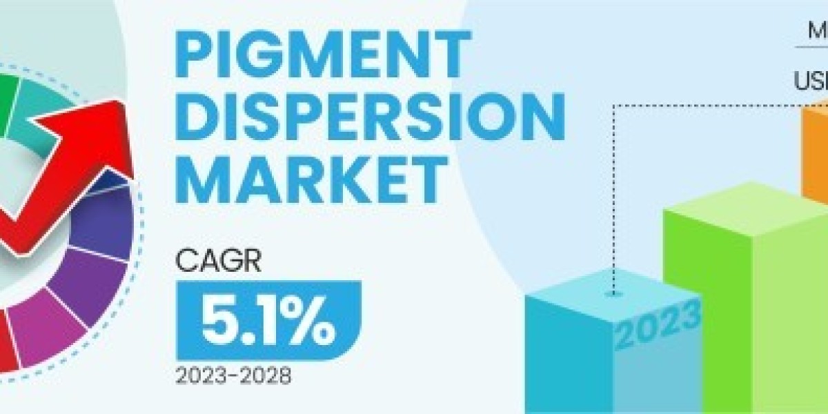 Current Trends in the Pigment Dispersion Market: A Growing Industry