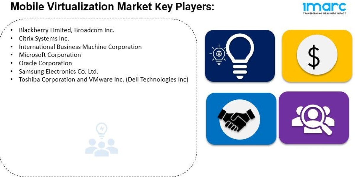 Mobile Virtualization Market Size, Growth Analysis 2032