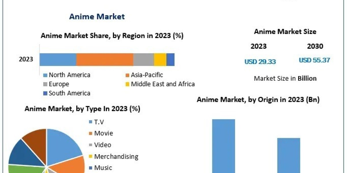 The Future of Anime How Innovation and Global Demand are Driving Market Expansion