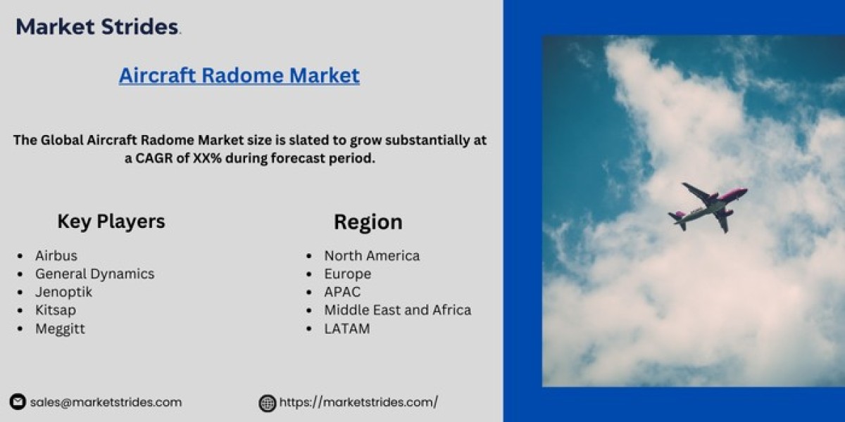 Aircraft Radome Market Size, Share, and Forecast to 2031