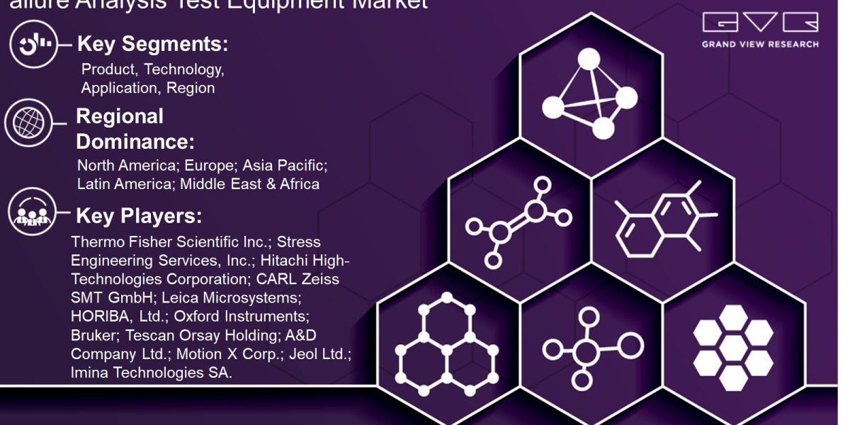 Failure Analysis Test Equipment Market Segment Analysis On The Basis Of Product, Technology, Application, Region And For