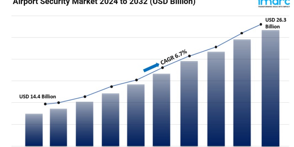 Airport Security Market Size, Share, In-Depth Insights, Growth and Forecast 2024-2032