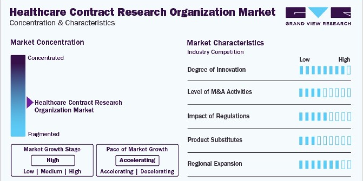 Healthcare Contract Research Organization Market: Evaluating Cost-Effectiveness In Drug Development