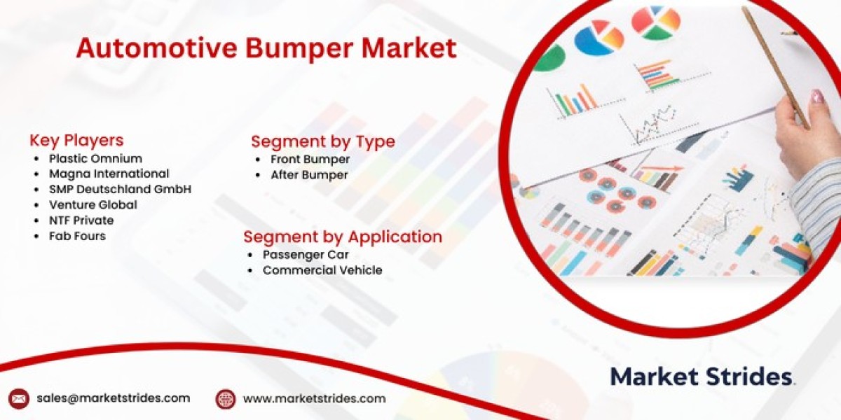 Automotive Bumper Market Size, Share, and Forecast to 2031