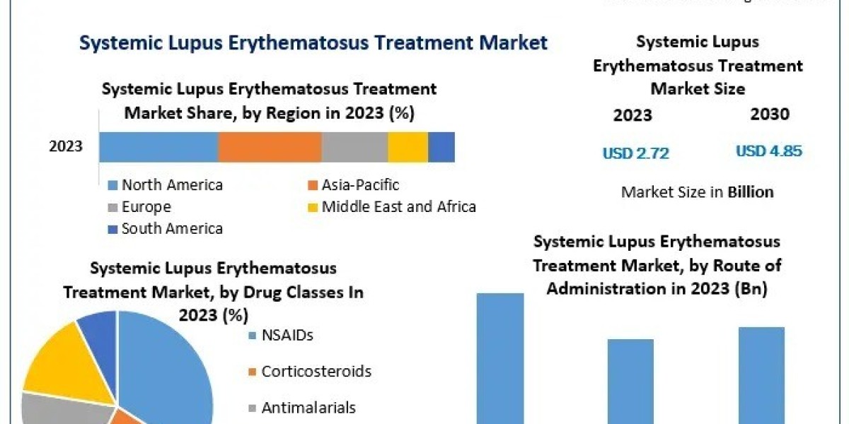 Systemic Lupus Erythematosus Treatment Market Trends, Size, Top Leaders, Future Scope and Outlook 2030