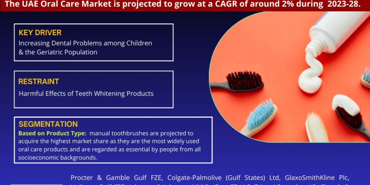 Key Manufacturers Operating in UAE Oral Care Market to Hit Lucrative Growth CAGR of 2% by 2028