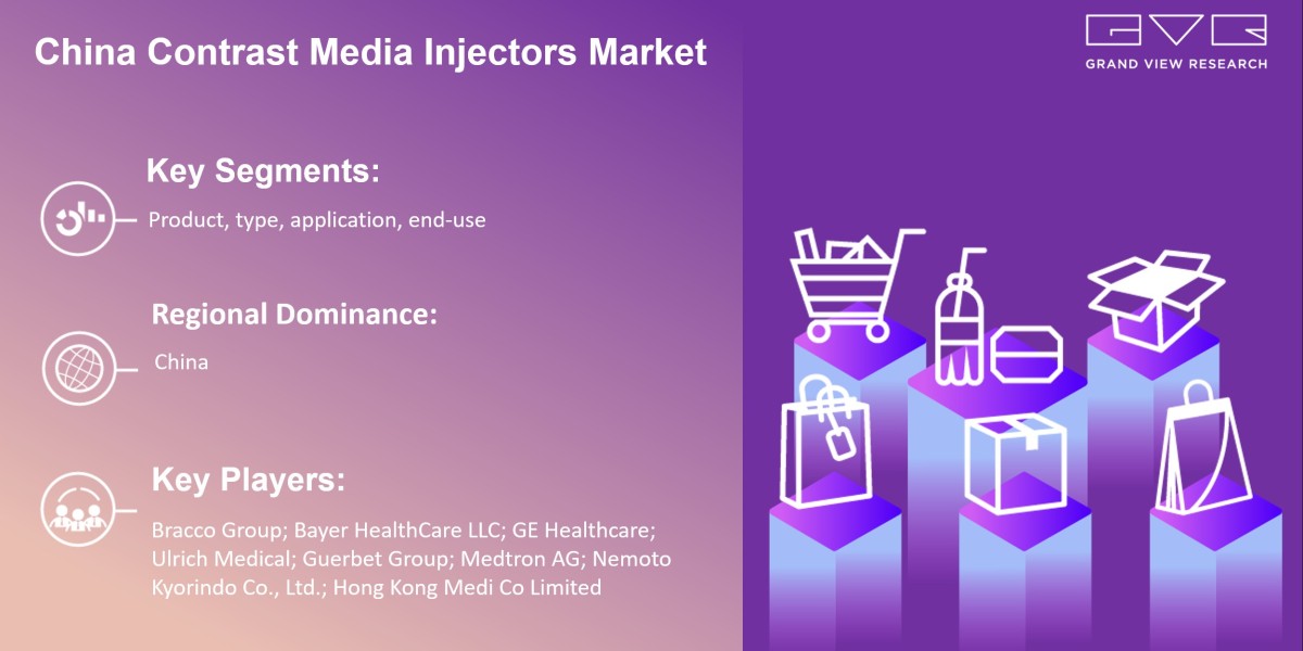 China Contrast Media Injectors Market Is Anticipated To Witness Significant Growth Prospects With Rising CAGR By 2030|Gr