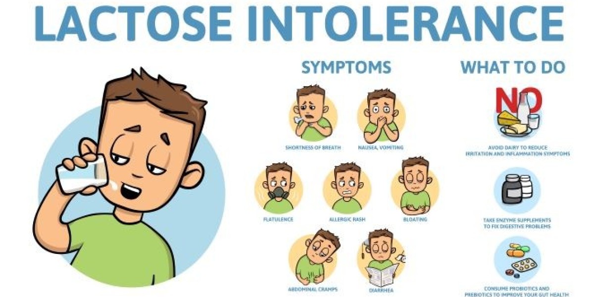 Lactose Intolerance Market Challenges, Analysis and Forecast to 2034