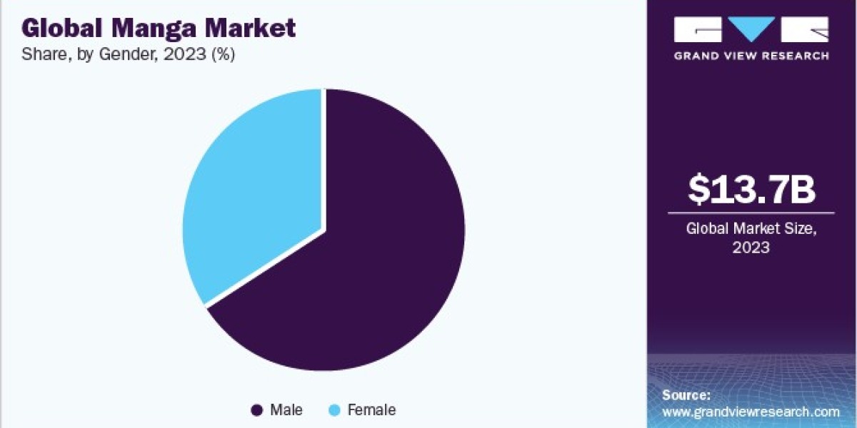 Manga Market: The Impact of Digital Platforms on Traditional Publishing