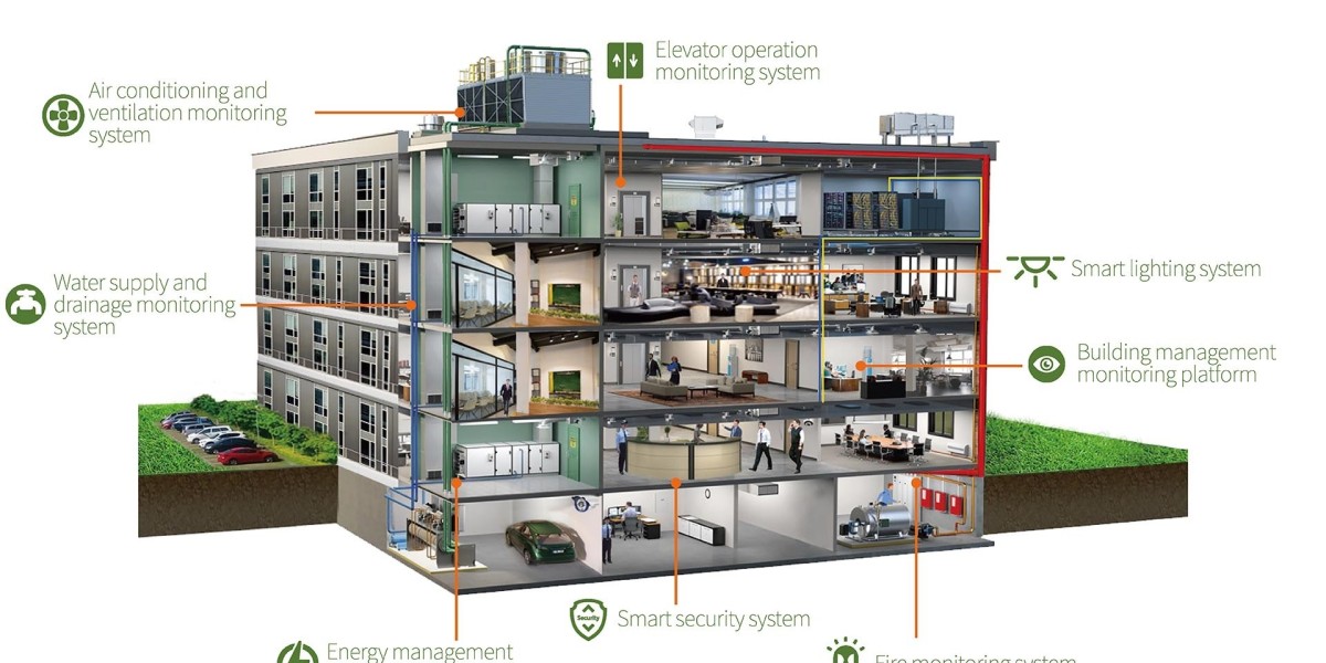 Sustainability and Smart Tech Propel Growth in Commercial Building Automation