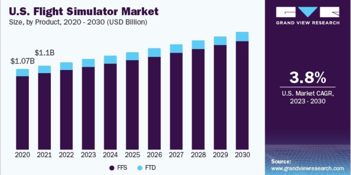 Flight Simulator Market Growth: The Role of Online Communities and Multiplayer Platforms