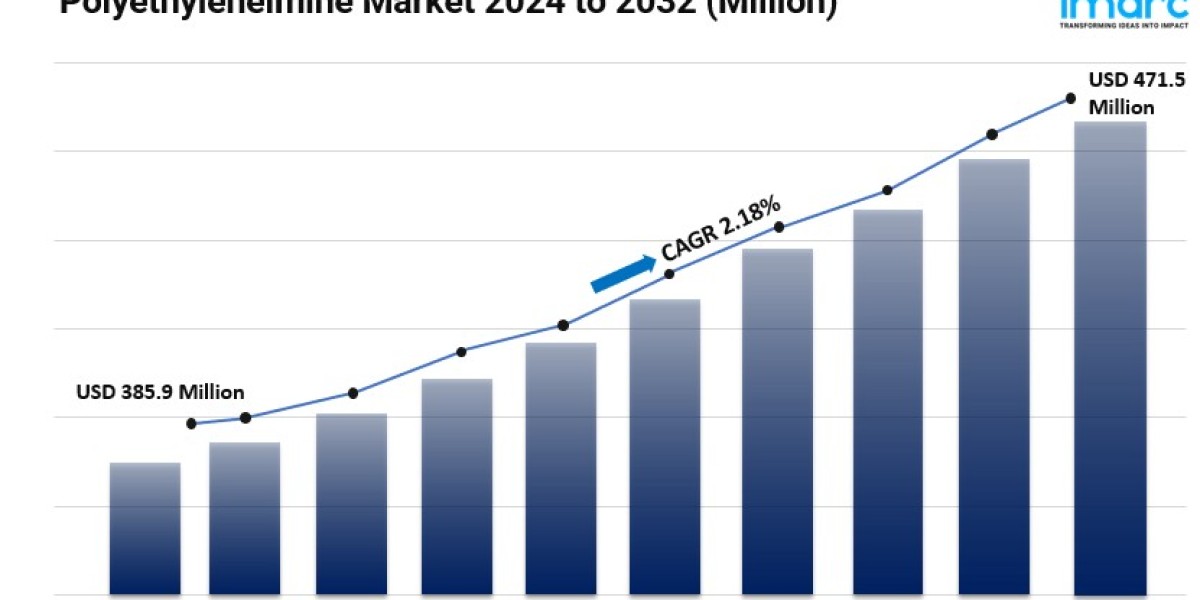 Polyethyleneimine Market Share, Size, Industry Overview, Growth and Forecast 2024-2032