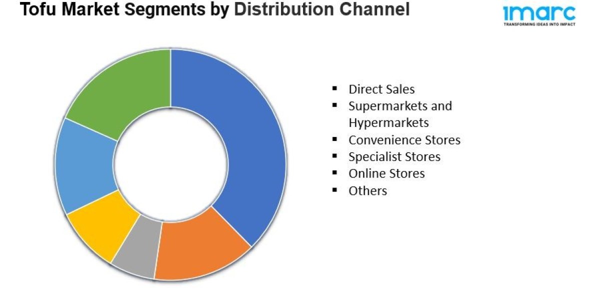 Tofu Market Size & Share | Industry Trends Analysis Report, 2024-32