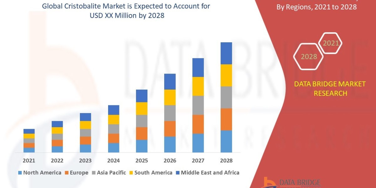 Cryogenic Tanks Market CAGR: Growth, Share, Value, Insights, and Trends