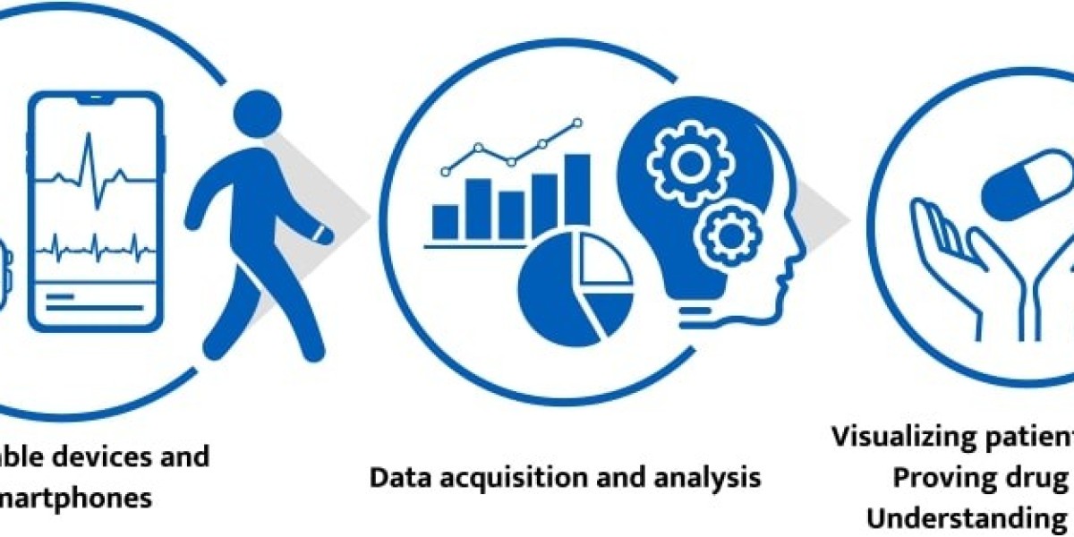 Digital Biomarkers Market Trends, Industry Growth and Forecast Report 2030