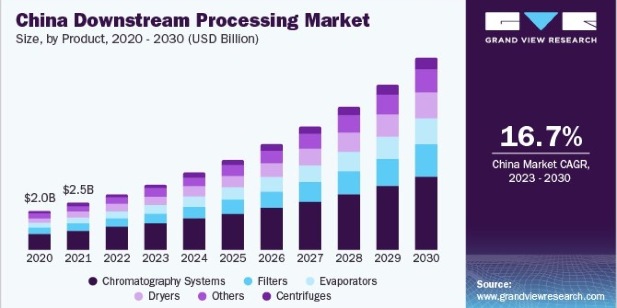 Downstream Processing Market 2030: New Developments in Antimicrobial Production