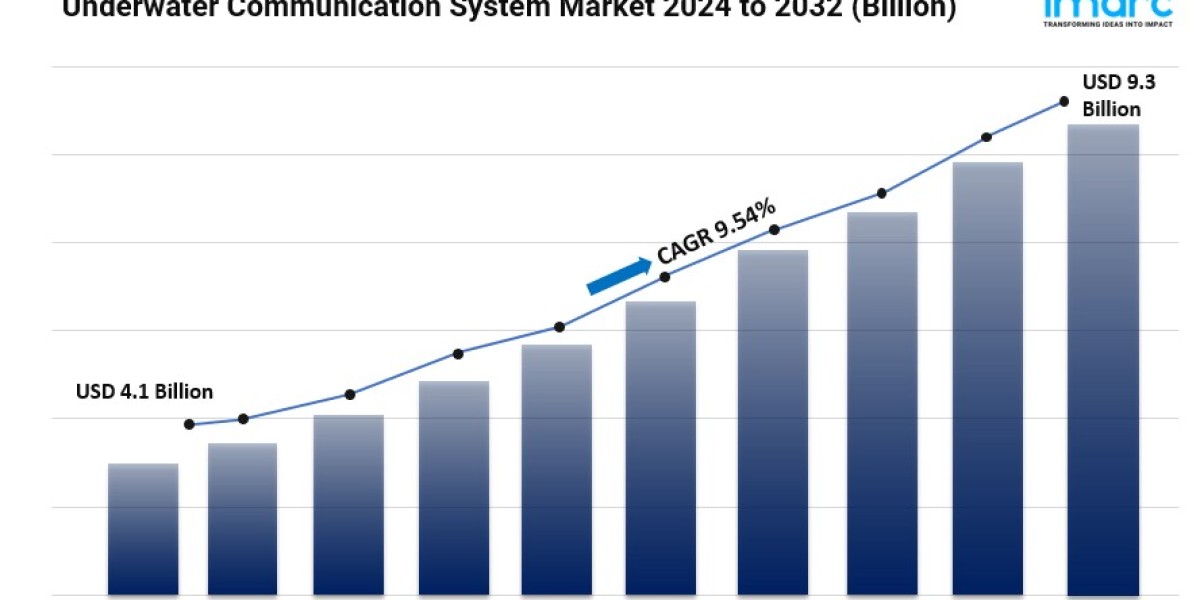 Underwater Communication System Market Size, Growth, Future Scope and Business Opportunities 2024-2032