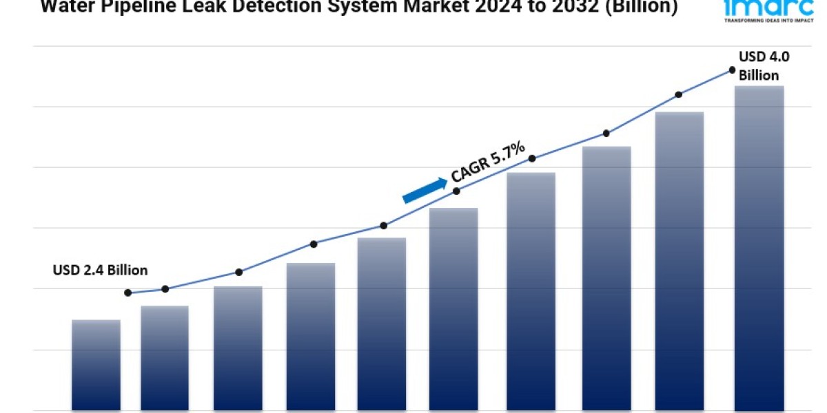 Water Pipeline Leak Detection System Market Size, Share, Industry Trends and Forecast 2024-2032
