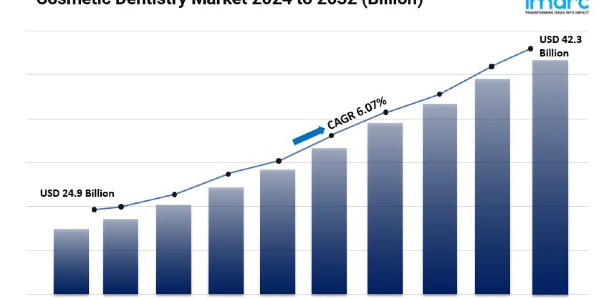 Cosmetic Dentistry Market Share, Size, Key Players, Future Scope and Business Opportunities 2024-2032