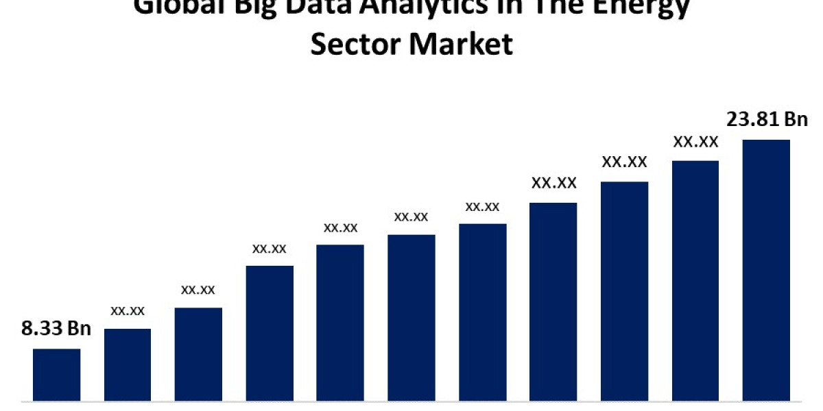 Why Big Data is the Key to Energy Innovation: A $23.81 Billion Opportunity.