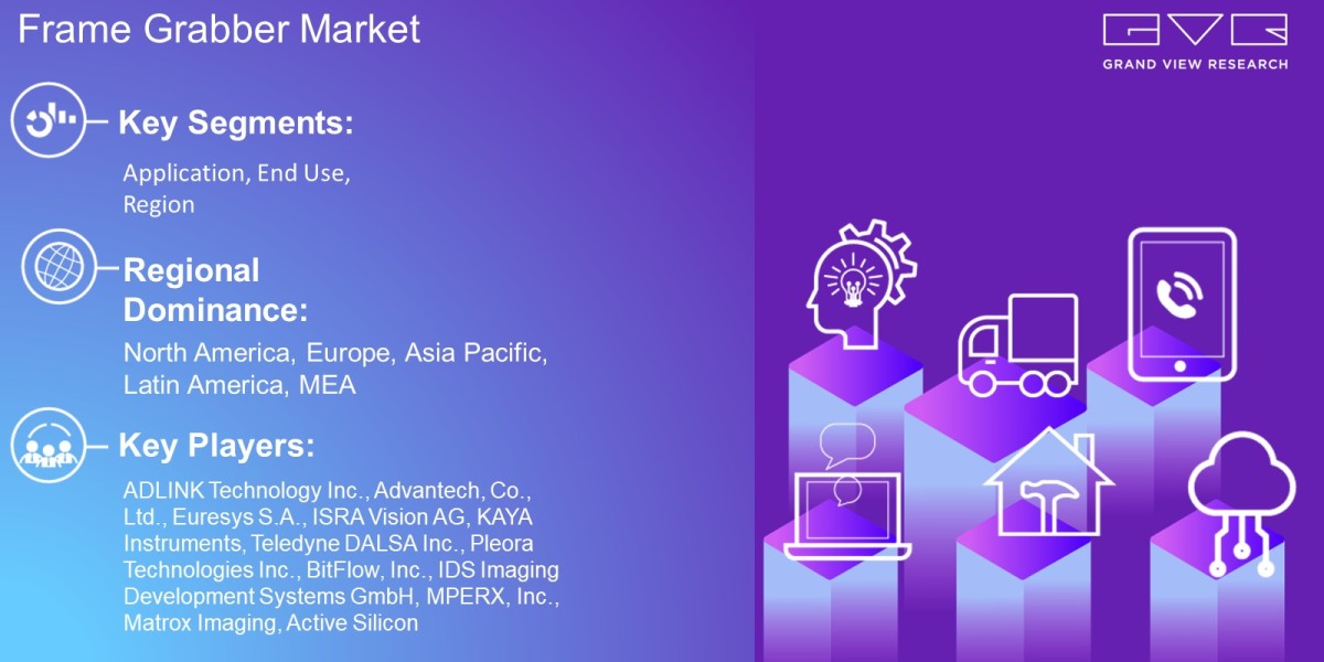 Frame Grabber Market Accounted For USD 2.70 Billion By 2030: Grand View Research Inc.