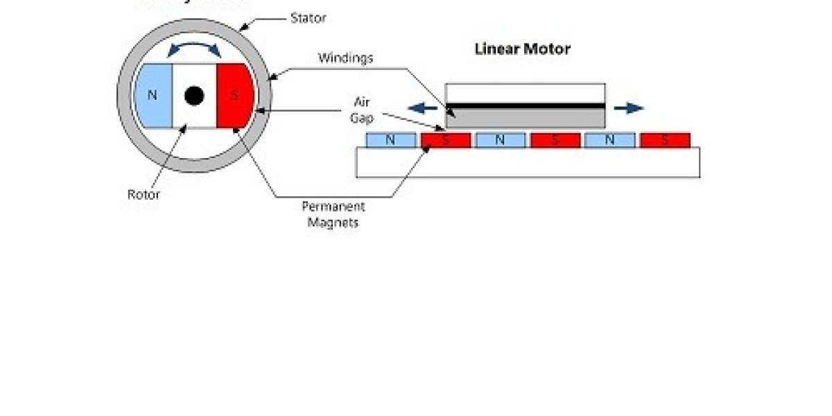 Linear Motor Market to reach USD 3.1 billion by 2031, Predicts Transparency Market Research