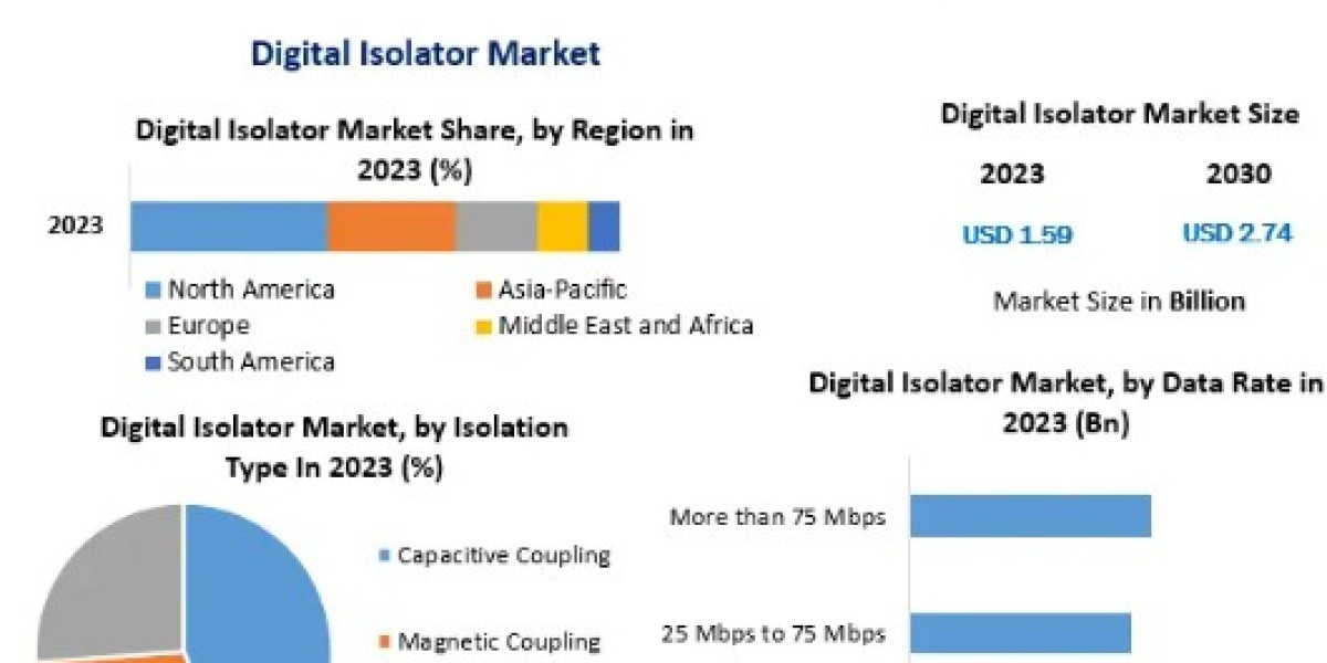 Digital Isolator Market Size, Share, Growth, Trends, Applications, and Industry Strategies-2030
