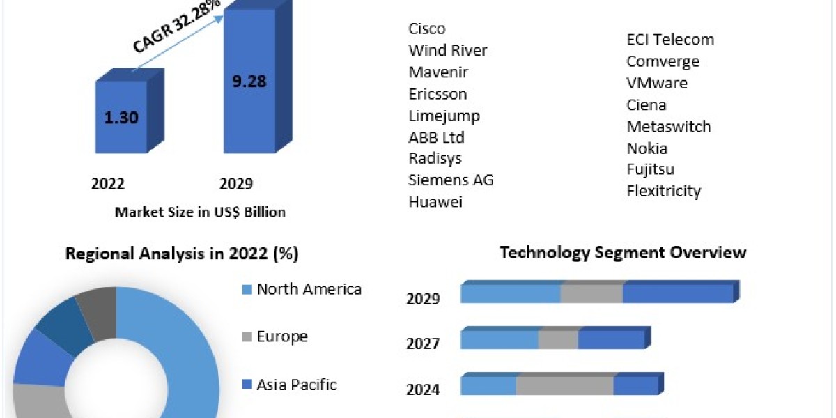 Virtual Power Plant Market Analysis: Projected Growth to Nearly $9.28 Billion by 2029