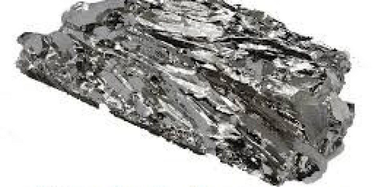 Molybdenum Market Challenges, Growth and Opportunities Report 2034
