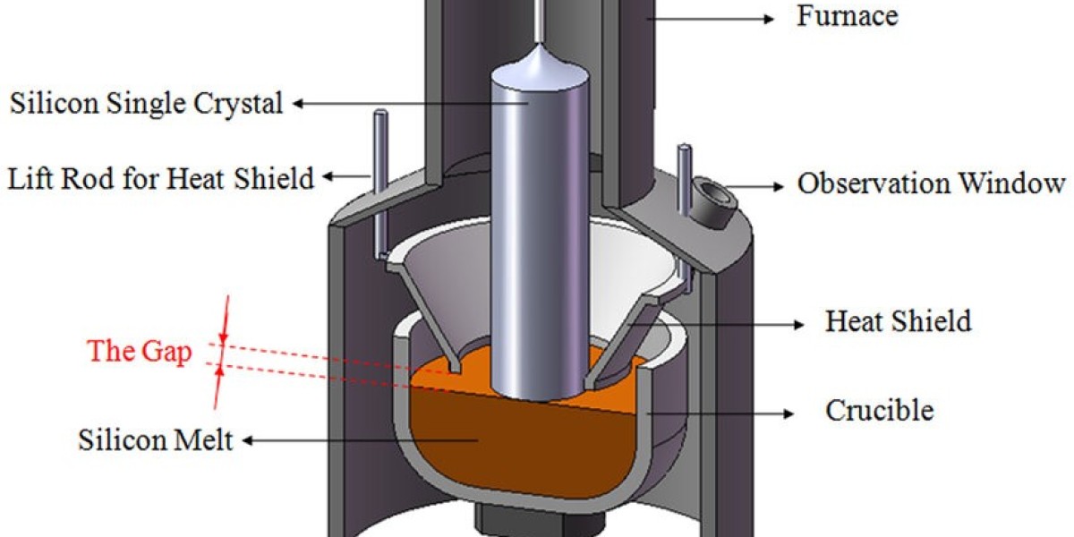 Emerging Technologies Boost Crystal Pullers Market Growth: Trends and Insights