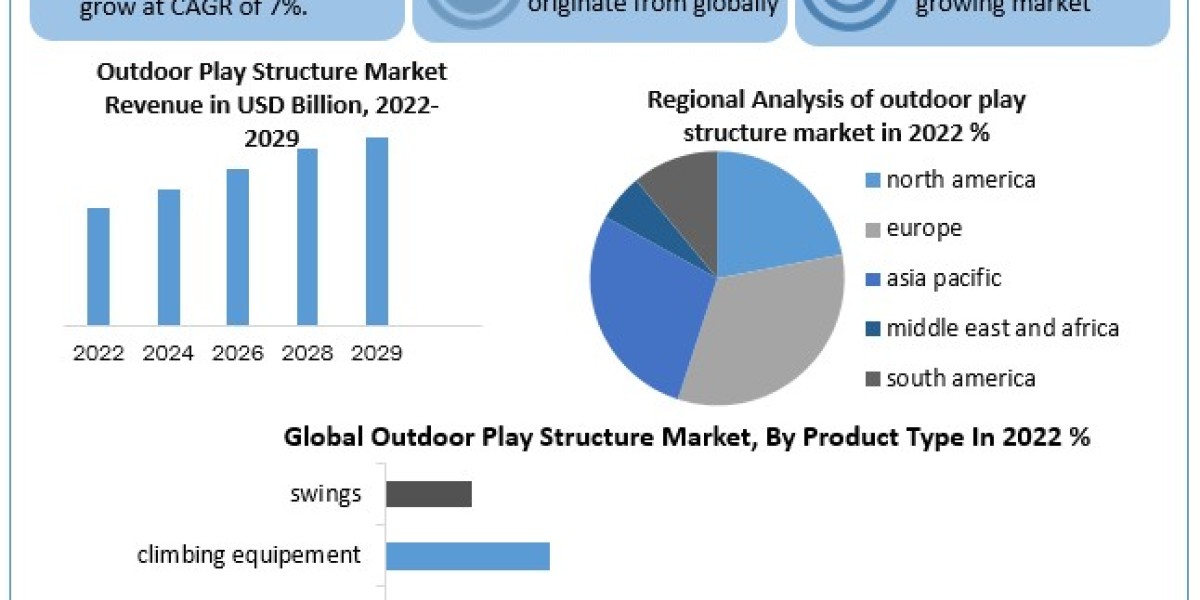 Outdoor Play Structure Market Size, Share, Price, Trends, Report, Forecast 2024-2030
