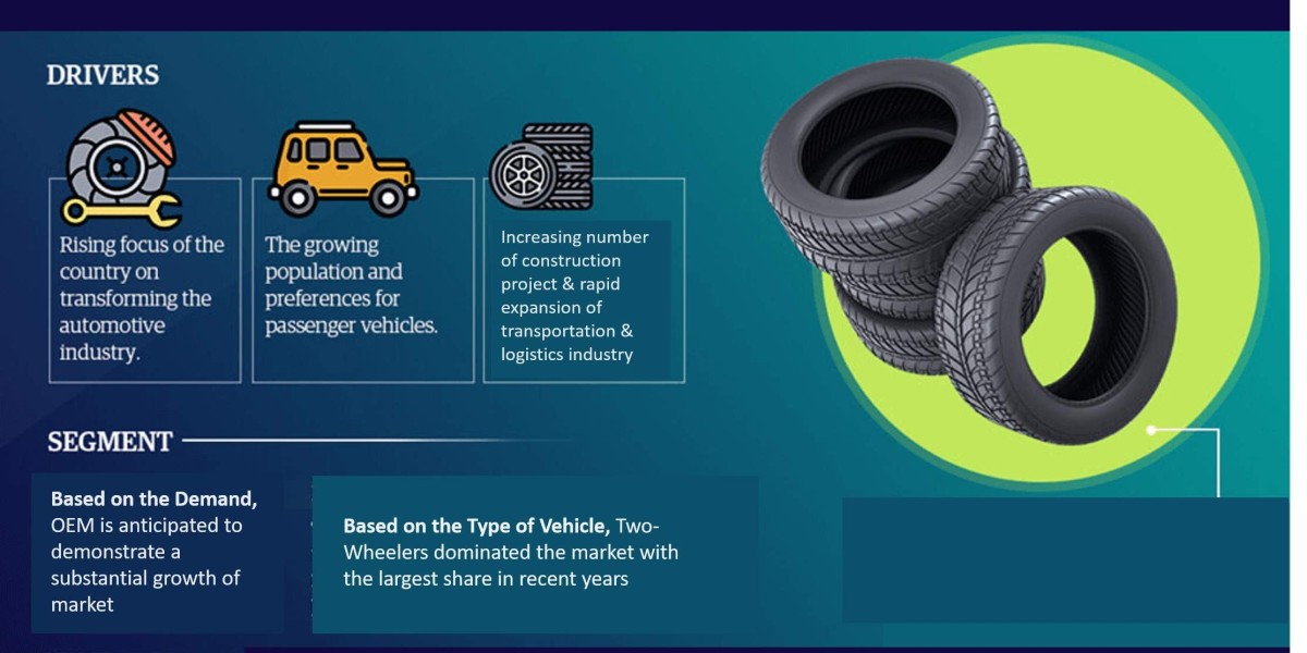 Key Manufacturers Operating in South Africa Tire Market to Hit Lucrative Growth CAGR of 4.5% by 2028